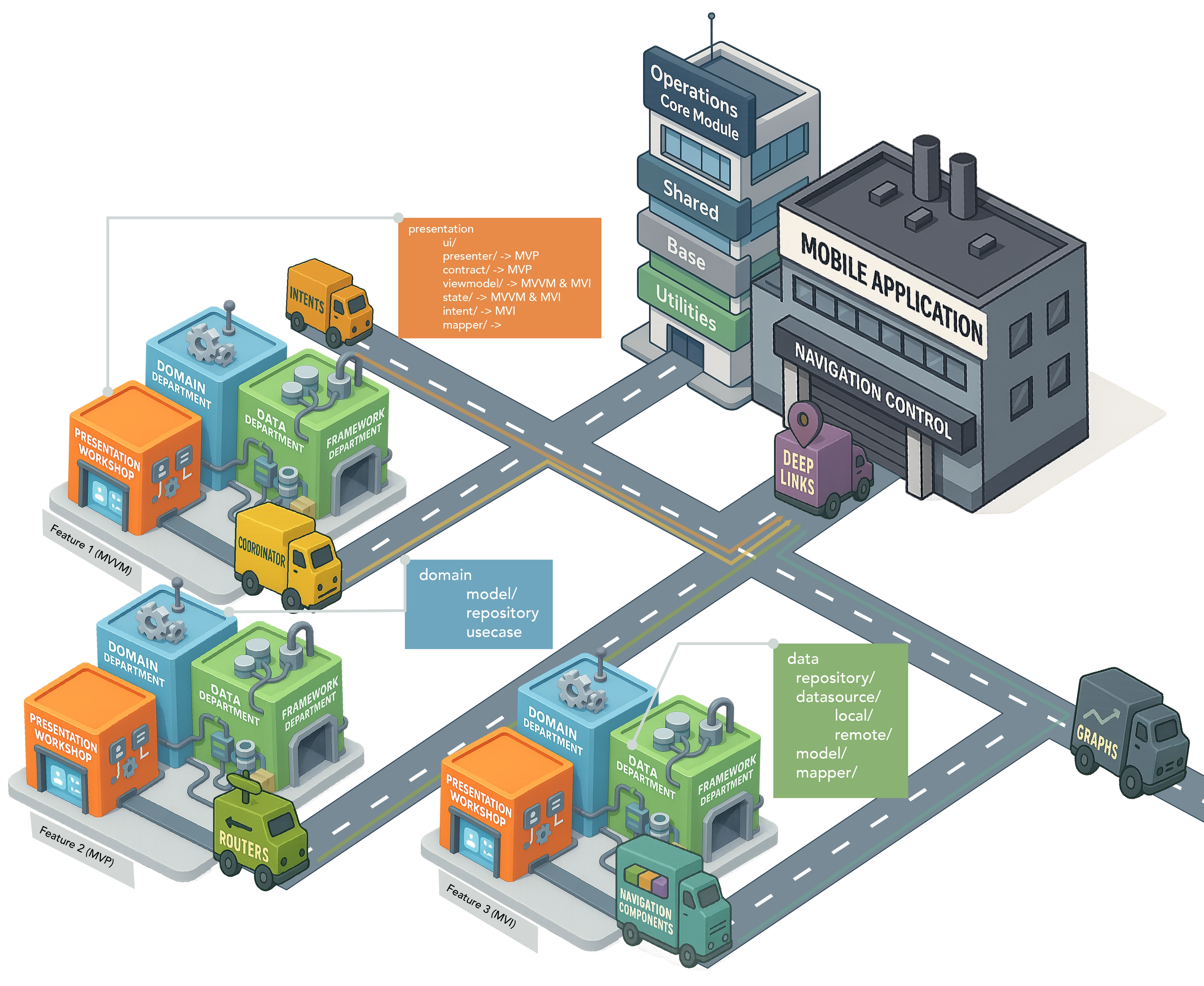 Clean Architecture Factory Metaphor